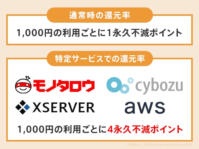 セゾンコバルトビジネスのポイントの貯まり方