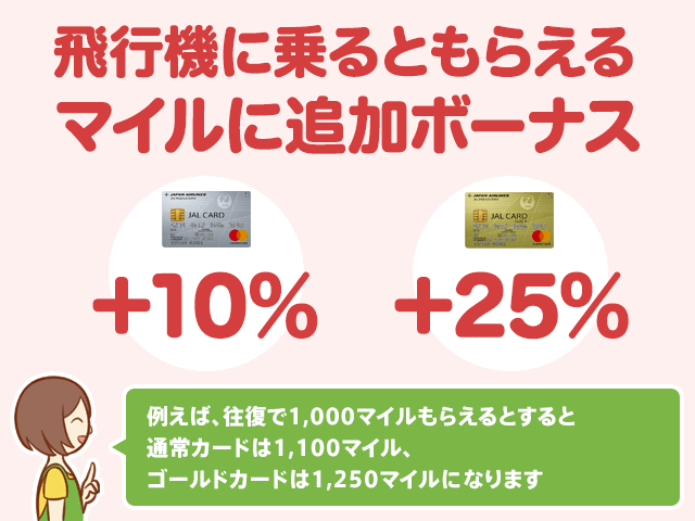 搭乗時にボーナスマイルがもらえる