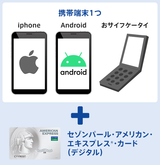 QUICPayの利用に必要なもの