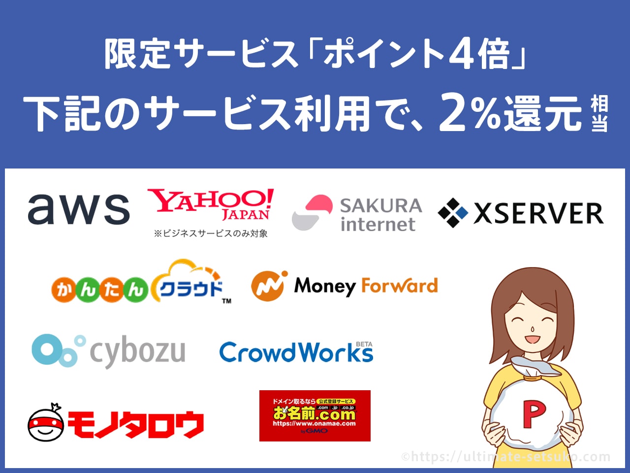 特定のビジネスサービス利用でポイントが4倍