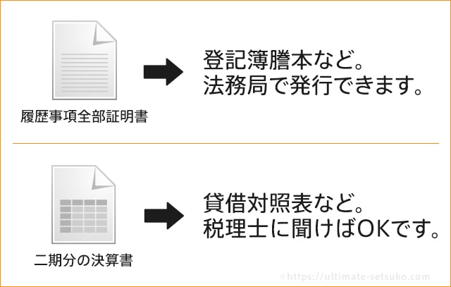 セゾンゴールドビジネスプロの申込で手元に用意しておくといい書類