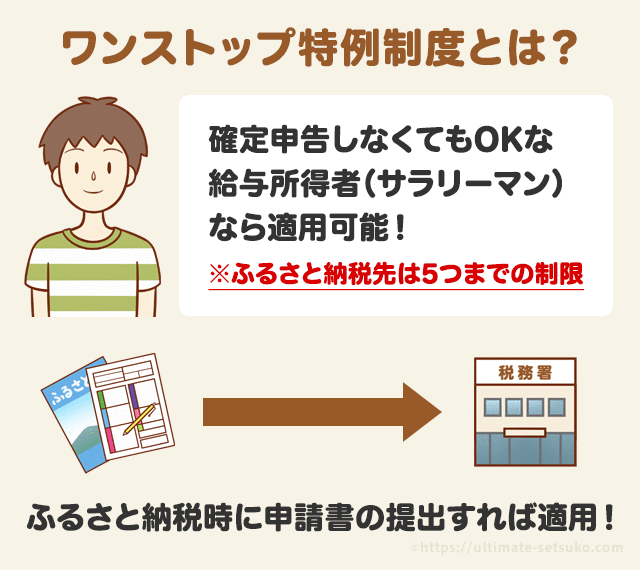 ワンストップ特例とは