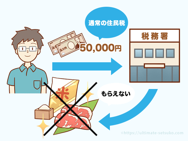 ふるさと納税してない人は損