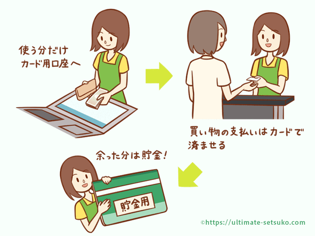 賢いクレジットカードの使い方