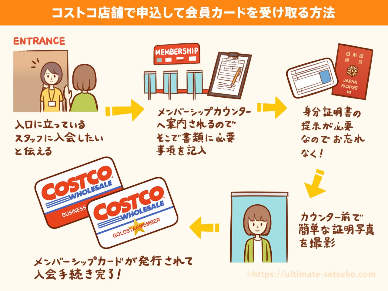 コストコの会員になる方法と年会費を無料にするやり方を解説