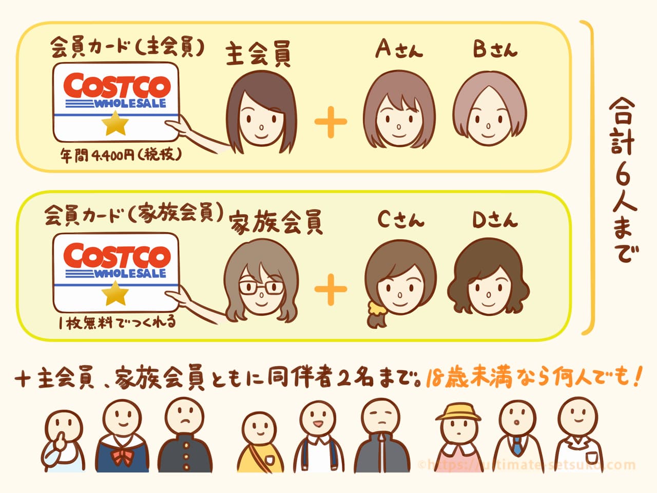 コストコ会員カード1枚で入れる人数は?