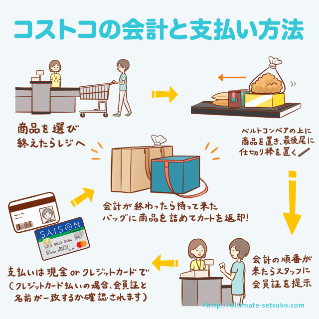 コストコの会計と支払い方法のまとめ