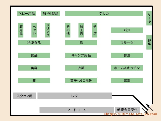 コストコ木更津店の店内マップ