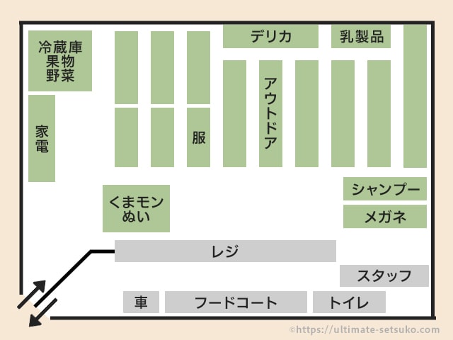 コストコ熊本御船店の店内マップ