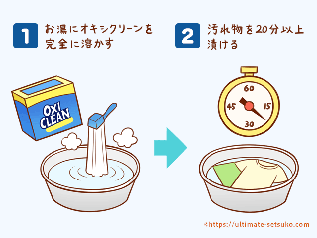 オキシクリーンの使い方、手順