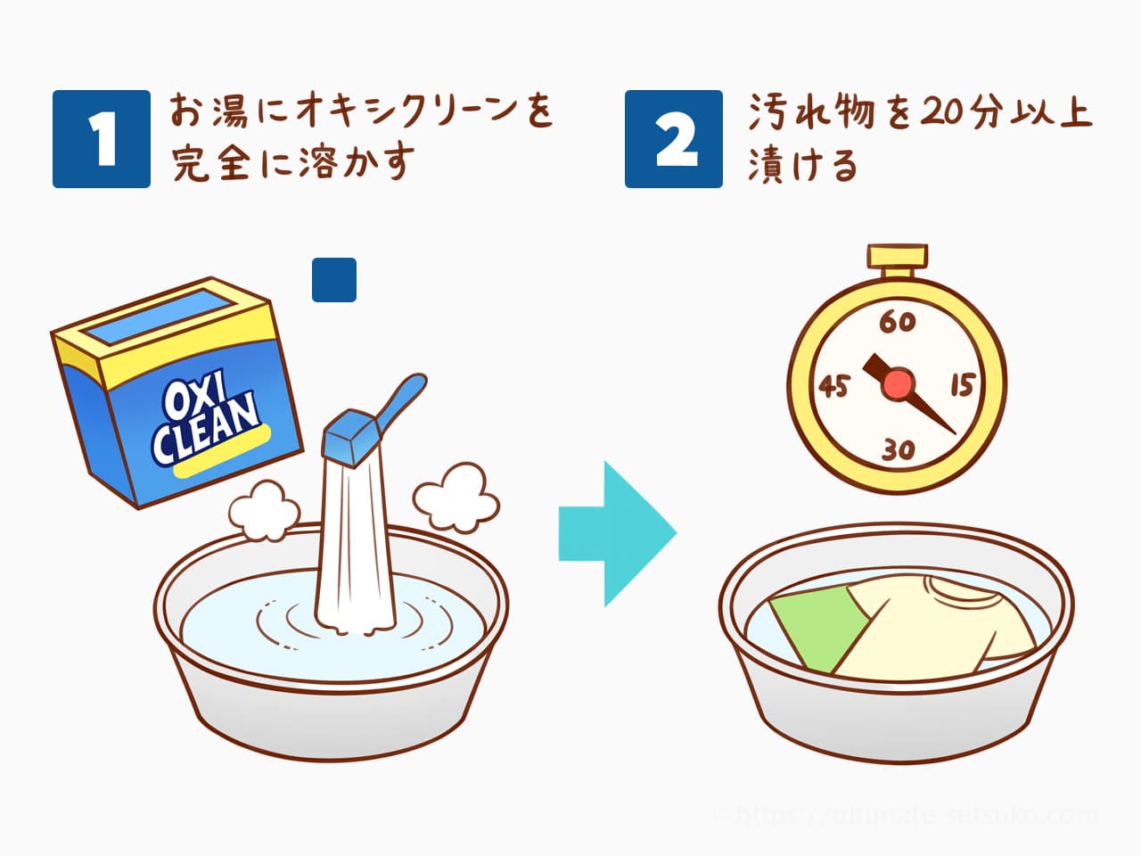 オキシクリーンの使い方、手順