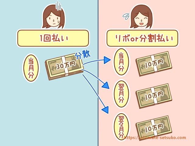 返済計画が立てられないならリボ払いはだめ