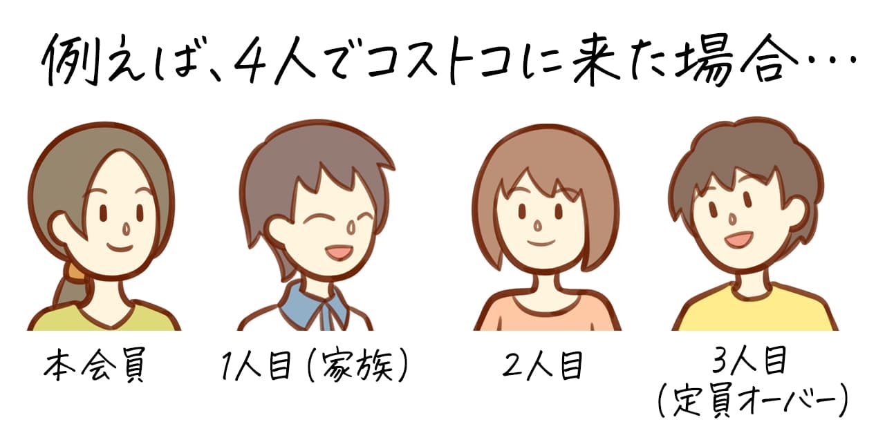 自分（本会員）＋夫、友達夫婦と4人で来てしまった場合