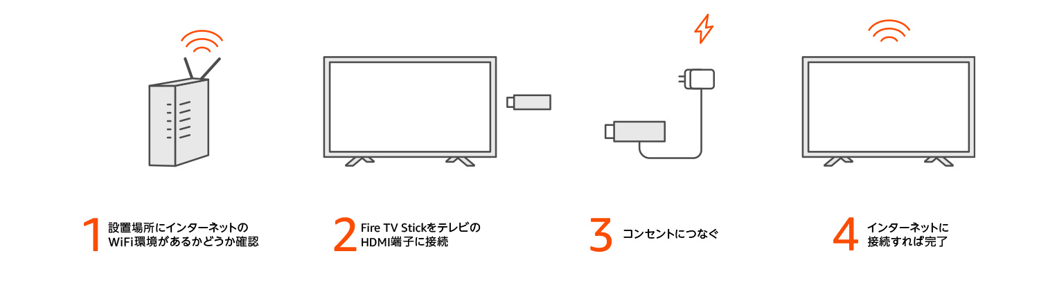 FireStickの使い方