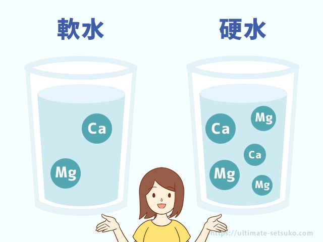 軟水と硬水の違い