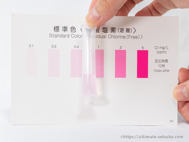 水道水に含まれる残留塩素の検査結果