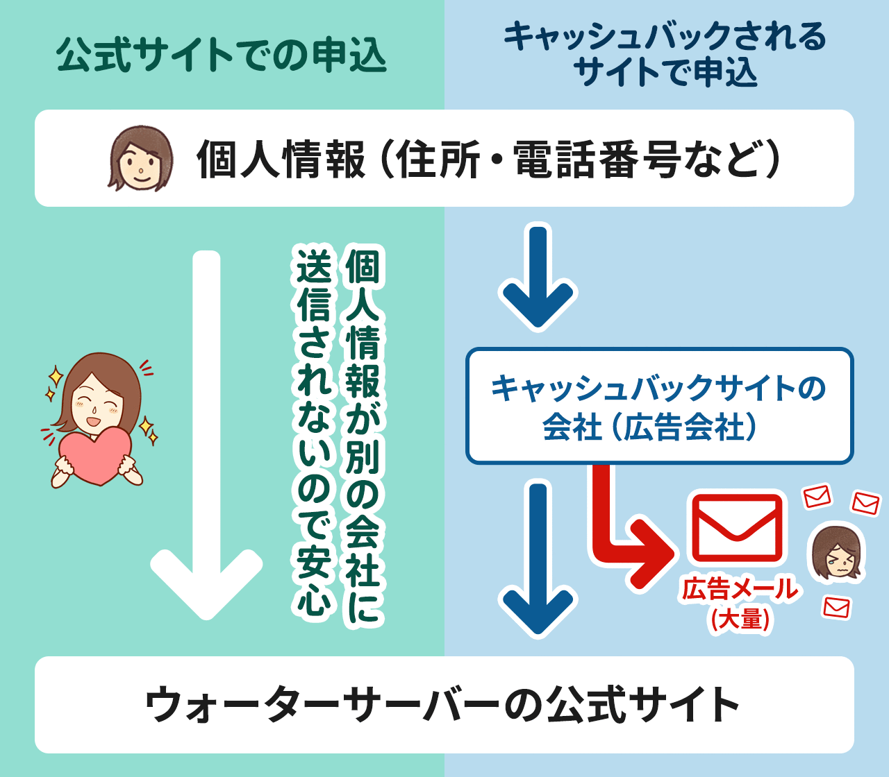 個人情報に関する注意